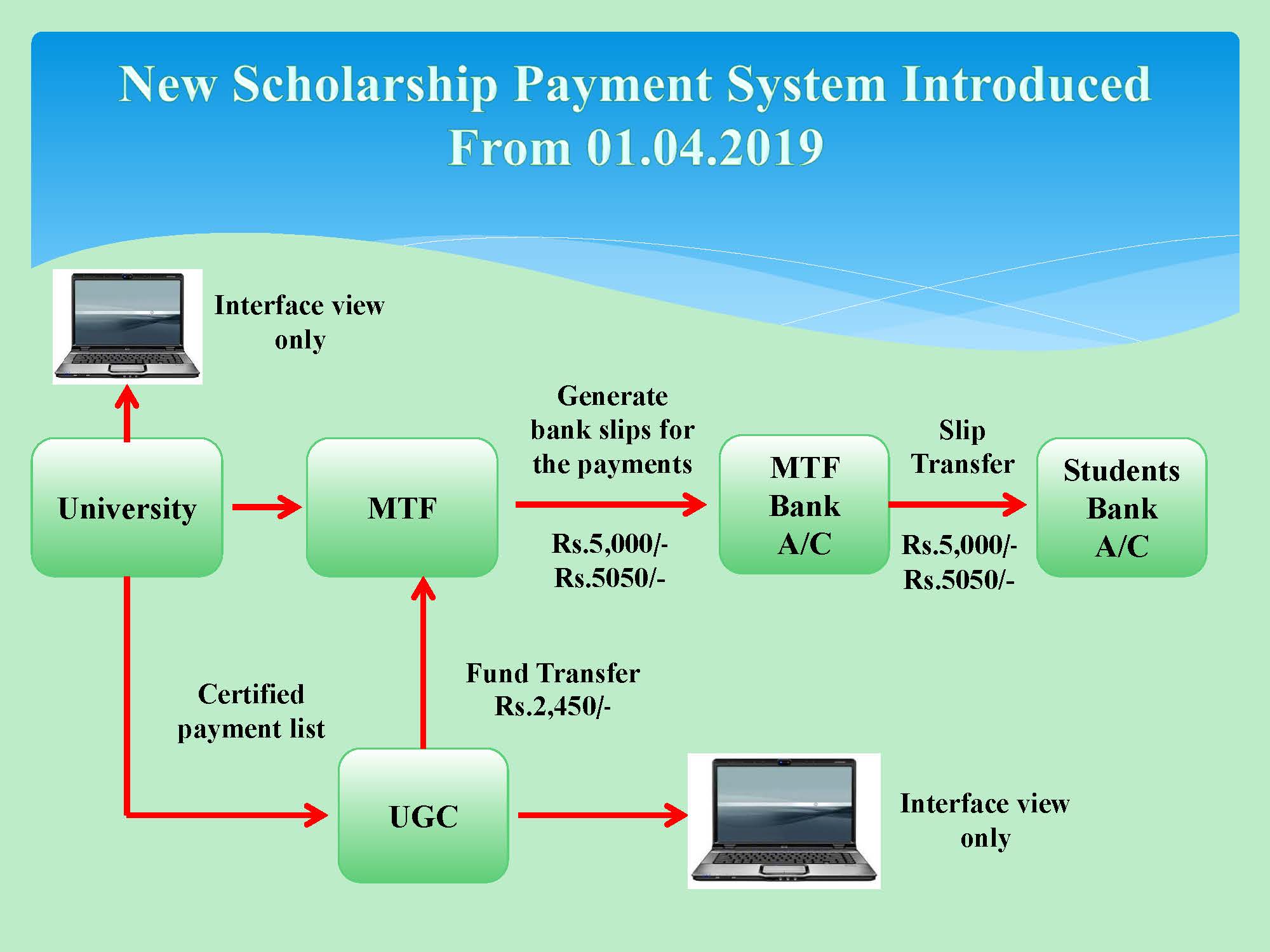 MTF New Payment System 24.06.2019